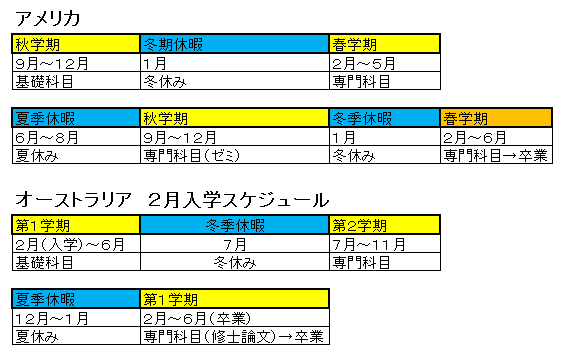 海外の大学院の年間スケジュール