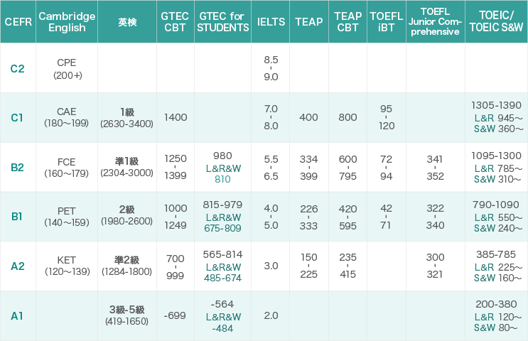 table3_10