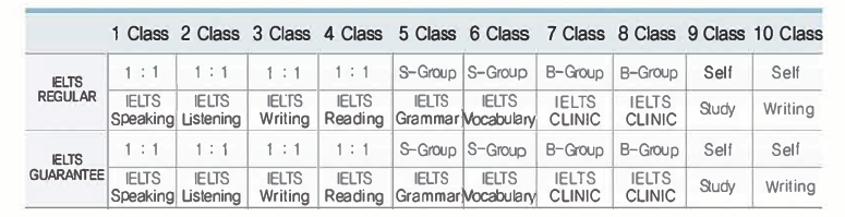 IELTSコース