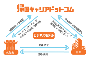 帰国キャリアドットコム