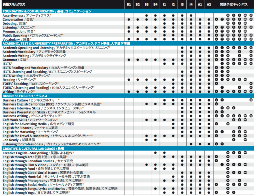 英語スキルクラス