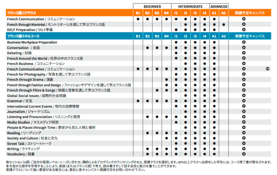 フランス語クラス