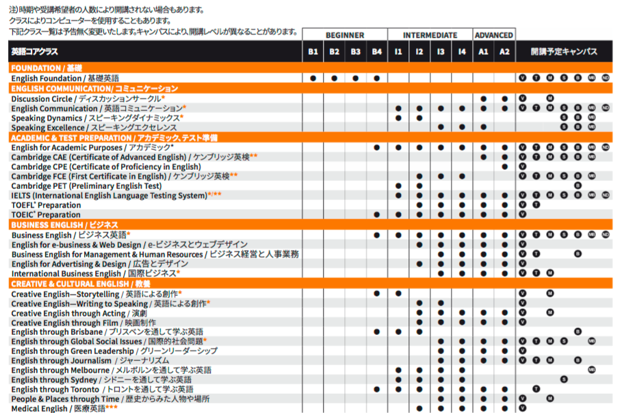 英語コアクラス