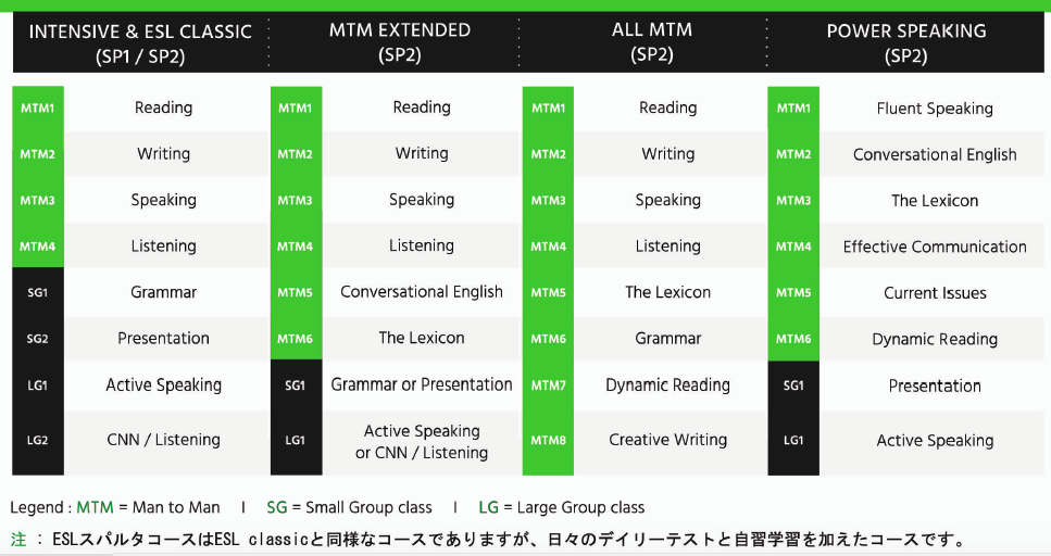 ESLコース