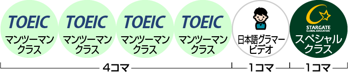 Toeicコース