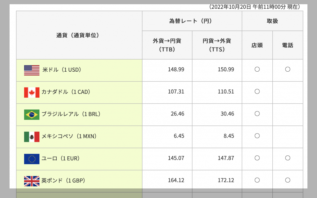 2022年10月20日為替レート表