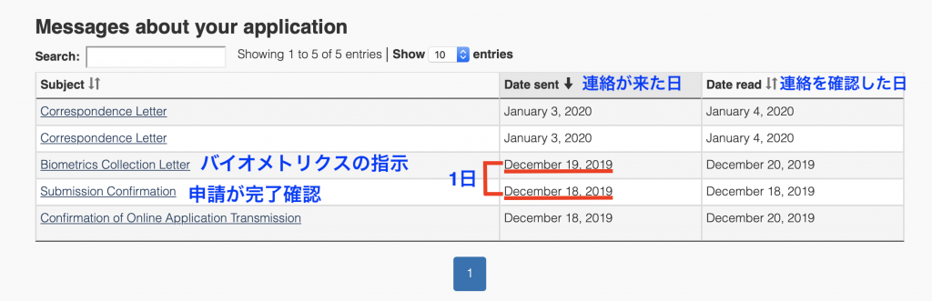 審査結果の日数