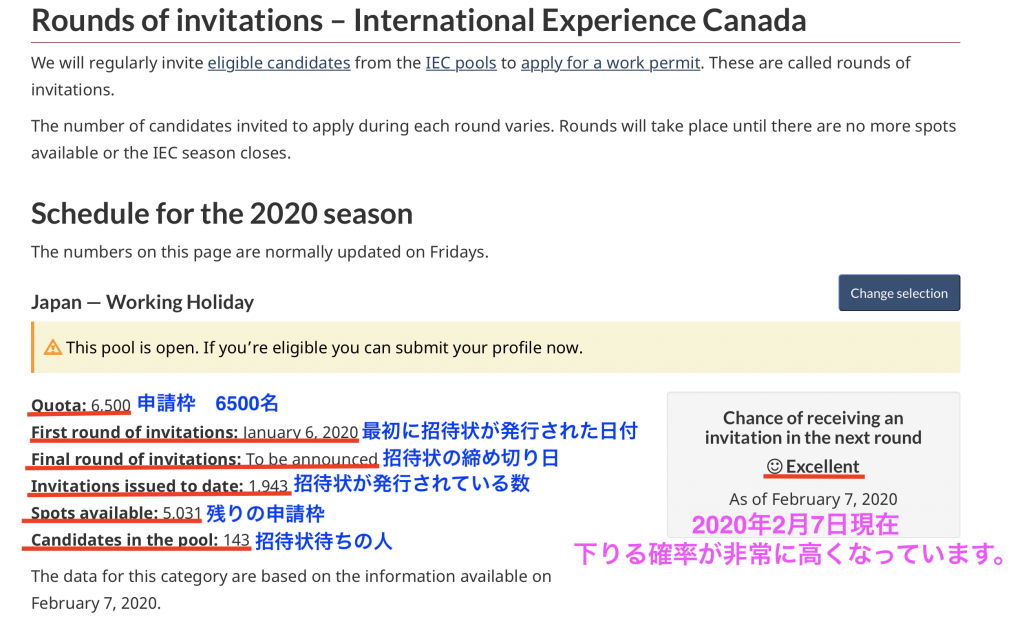 カナダワーホリ round of invitationの数値